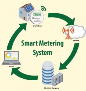 smartmetering